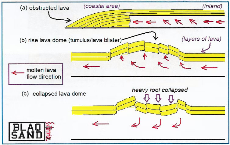How did To-Sua form?